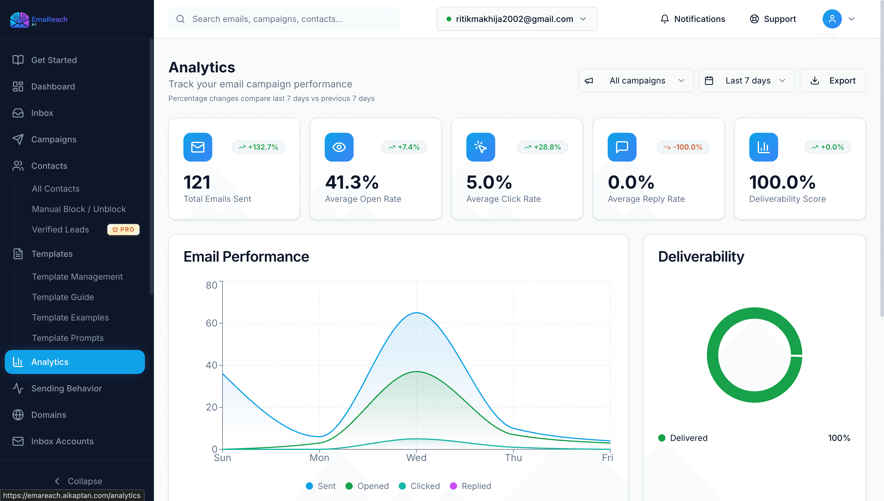 Analytics that drive decisions